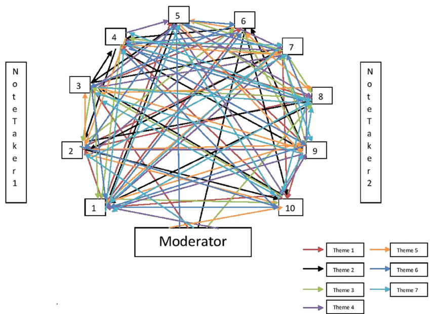 sociogram-observation-example-different-types-of-observation-methods