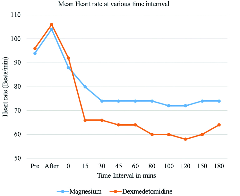 mean-systolic-blood-pressure-levels-among-study-subjects-at-various