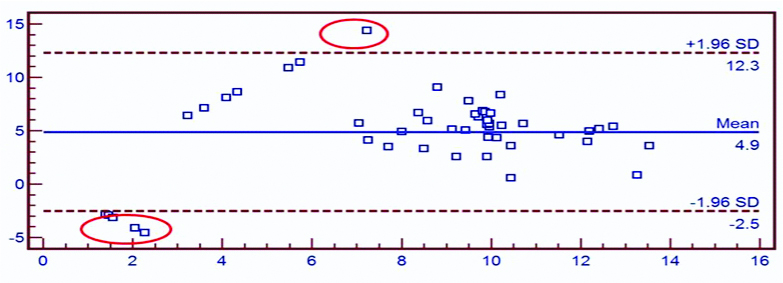 x-axis-mean-viral-load-log-10-iu-ml-y-axis-difference-between