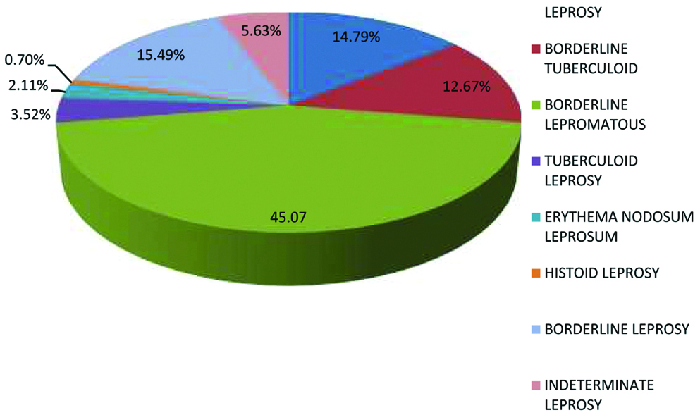 [Table/Fig-4]: