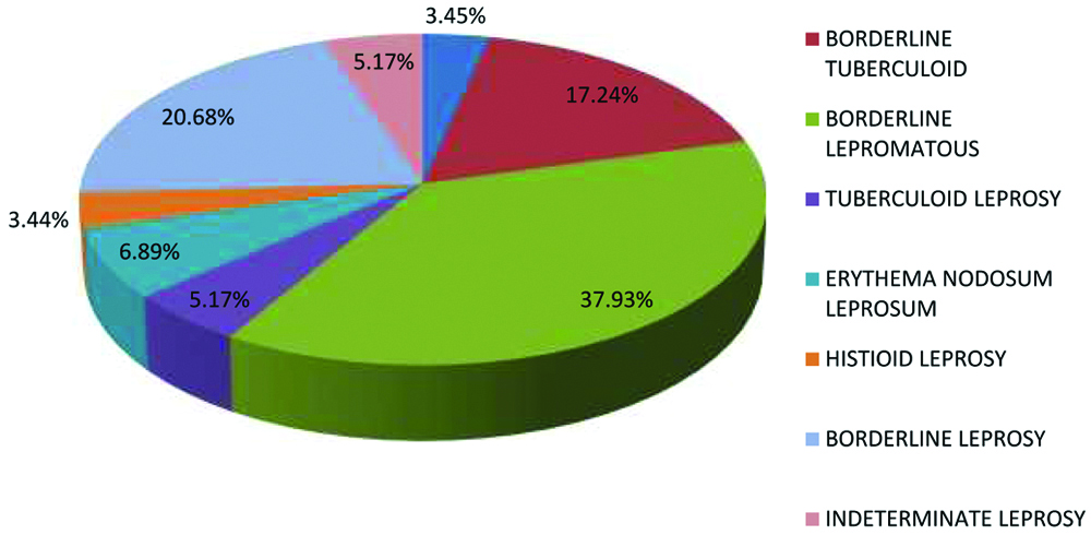 [Table/Fig-5]: