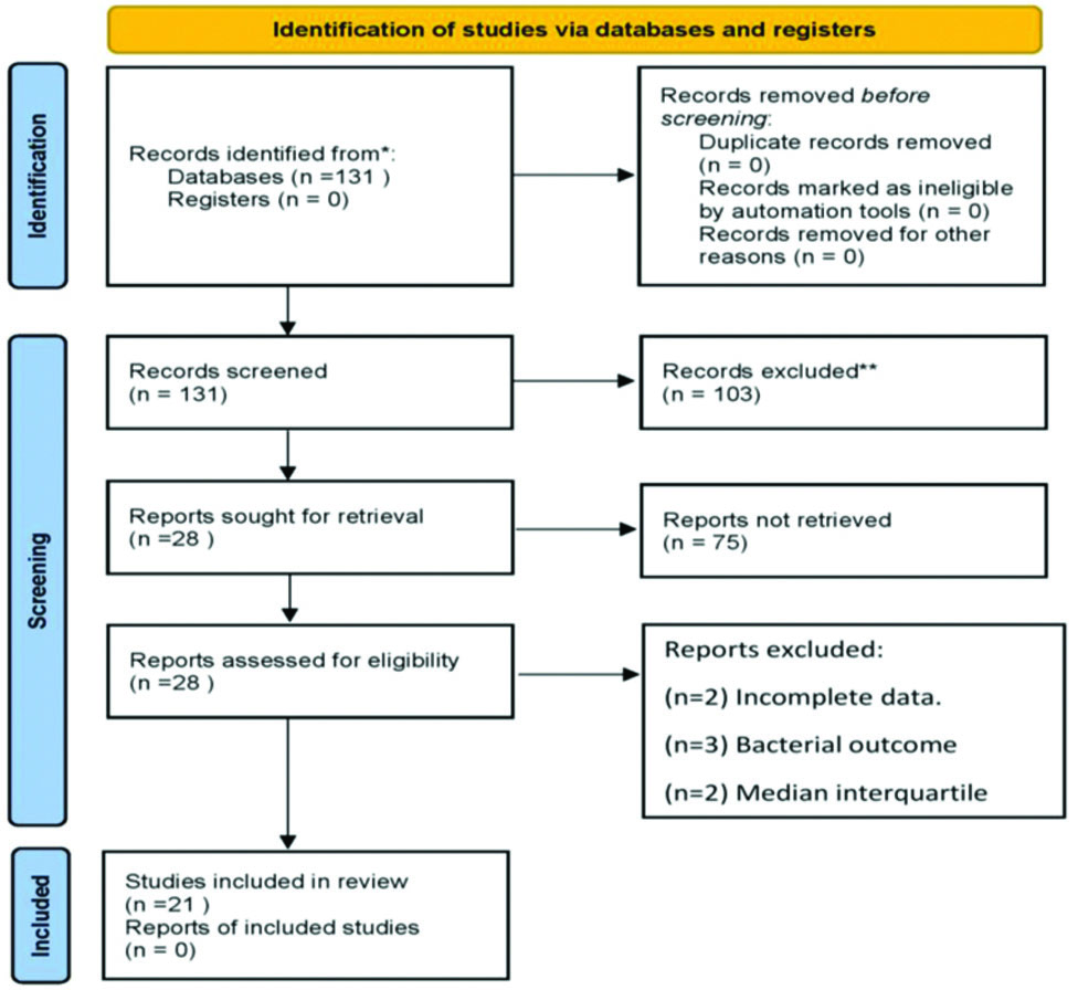 Database. Study Study Procedure