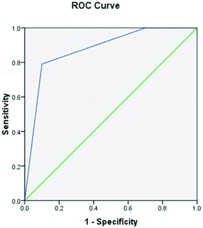 [Table/Fig-8]: