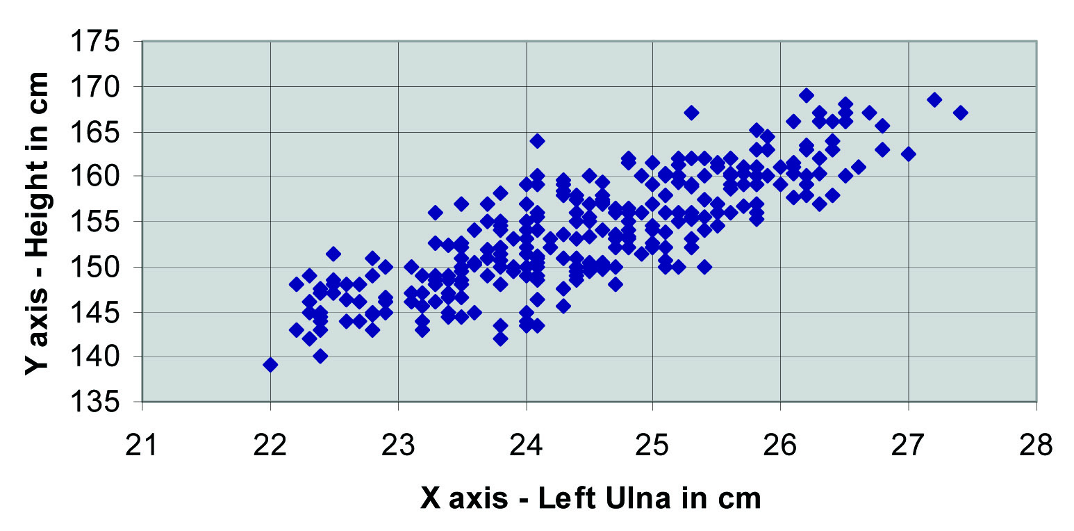 Ulna Conversion Chart