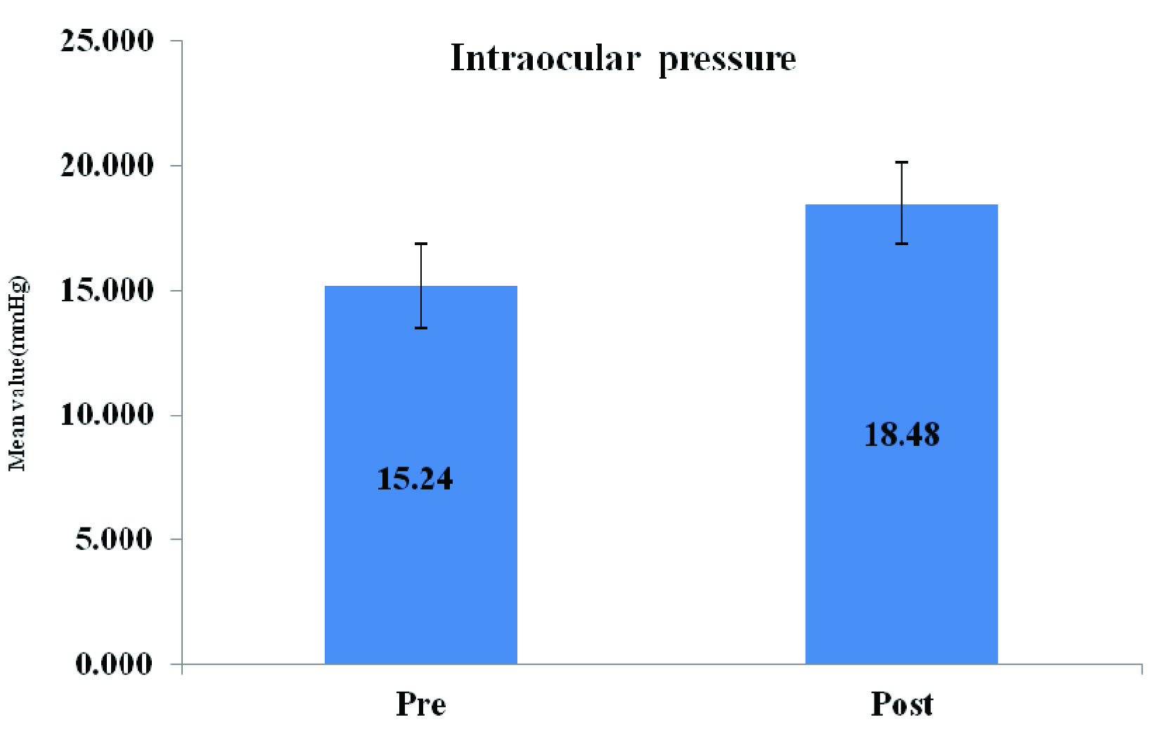 the-intraocular-pressure-exhibited-a-positive-correlation-with-bmi-but