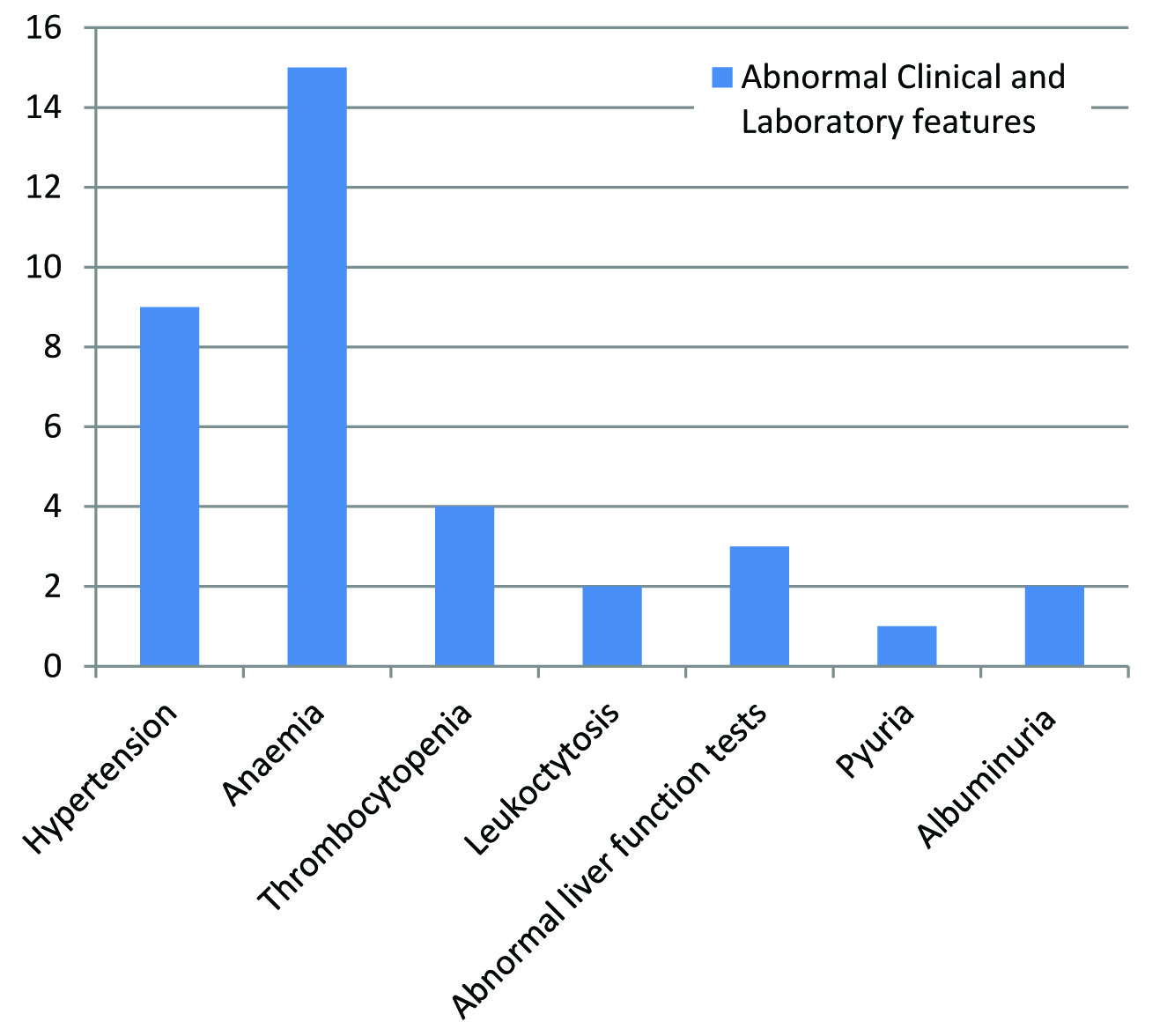 what-does-obstetric-panel-test-for-family-care-appleton