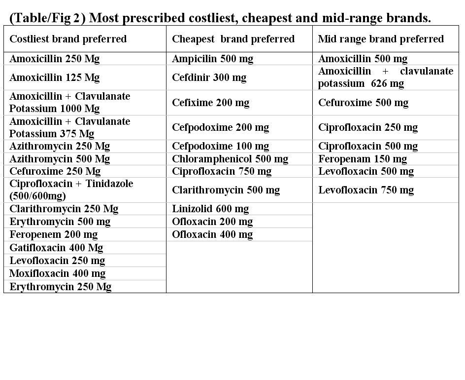 Cheap tinidazole