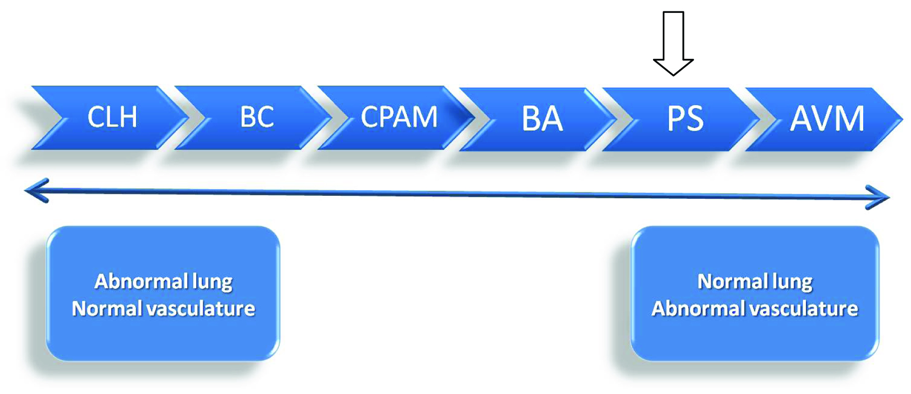 icd-9-code-for-acute-bronchiospasm