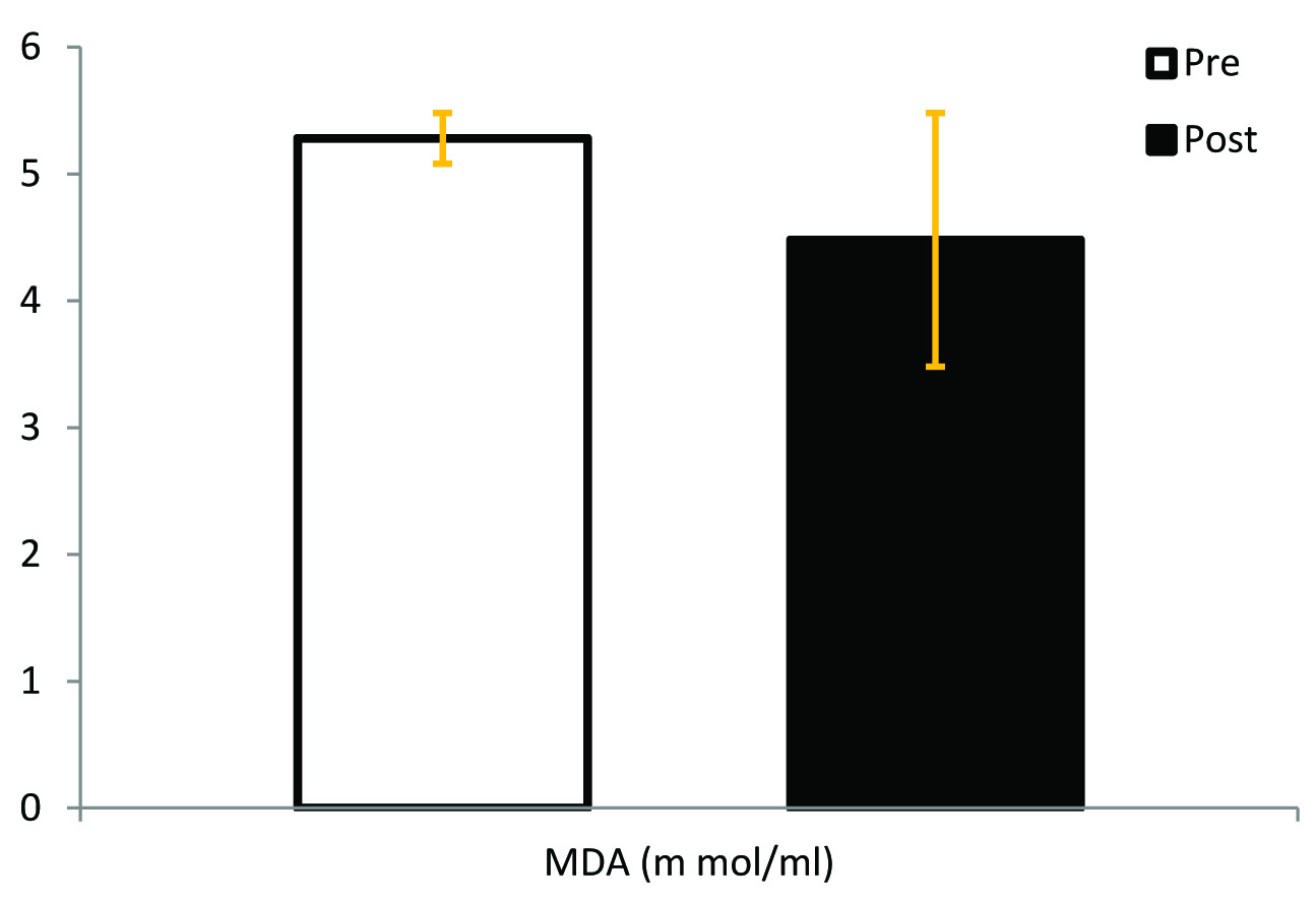 [Table/Fig-3]:
