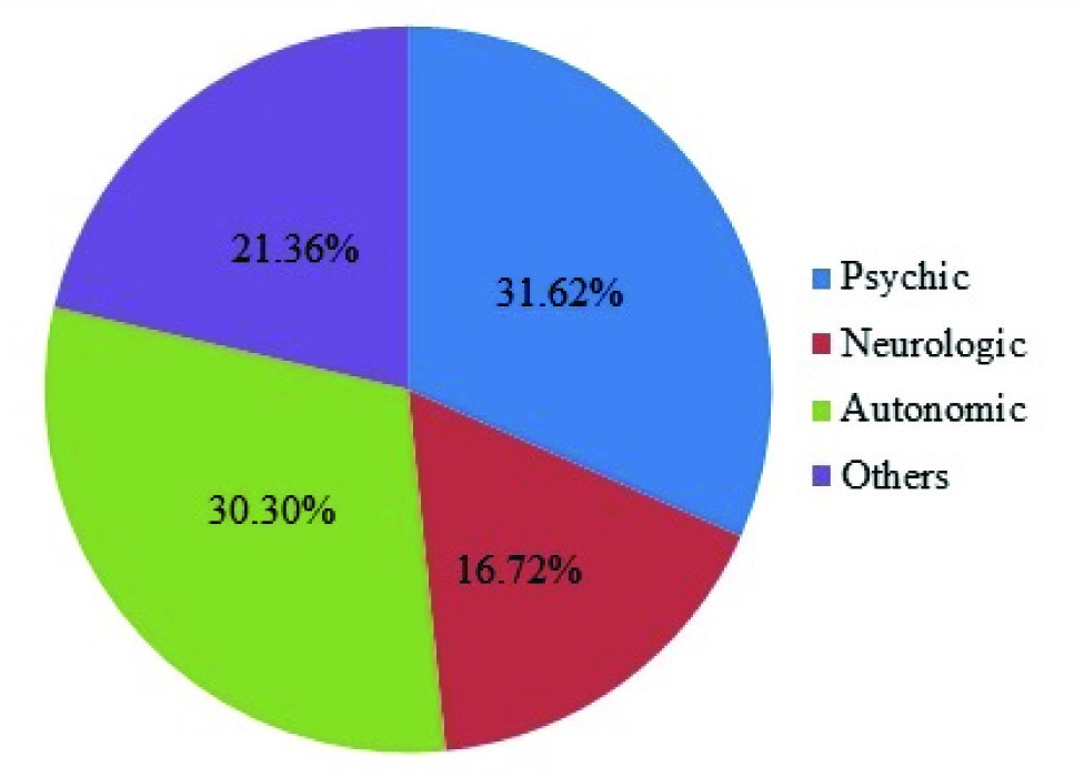 table-fig-4